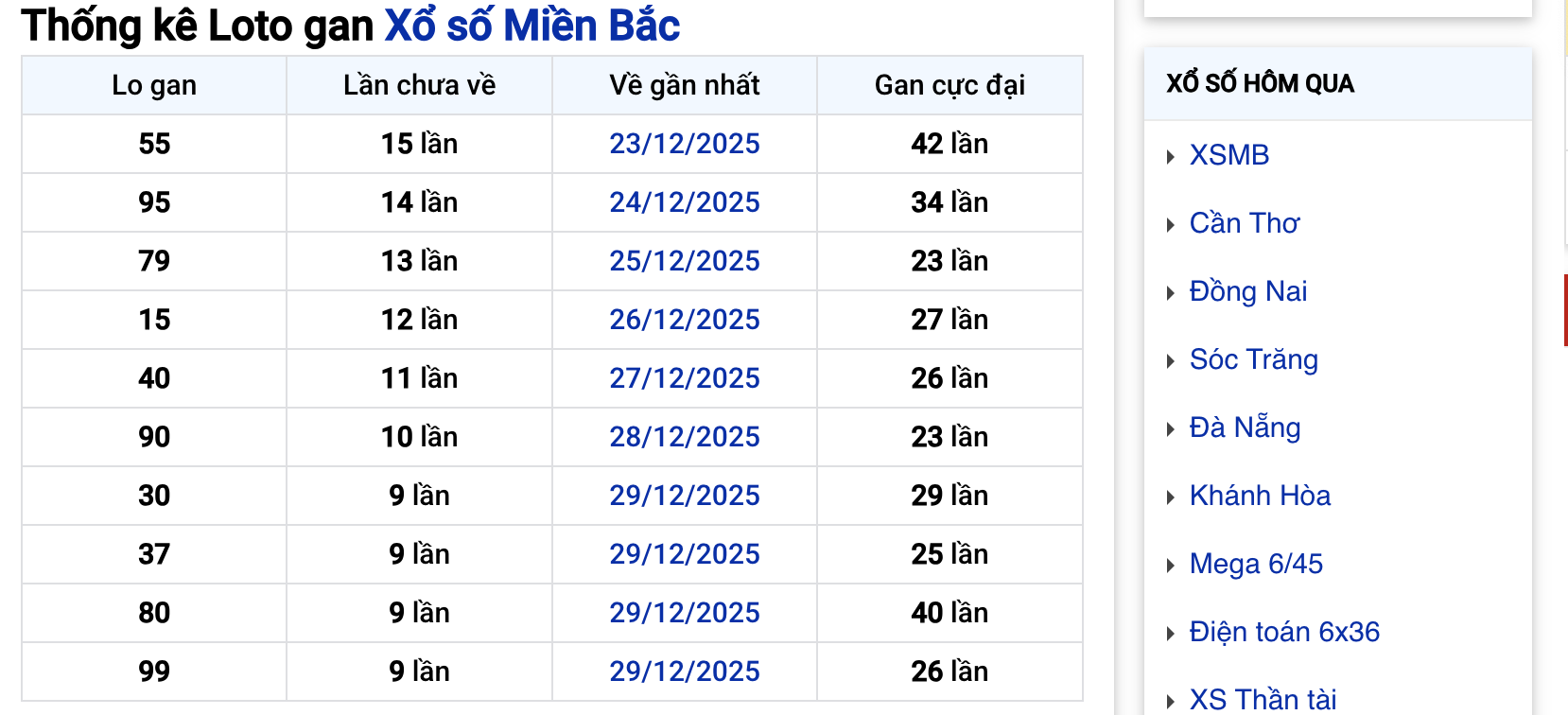 Thống kê Lô gan MB Ngày Hôm Nay 11/01/2026