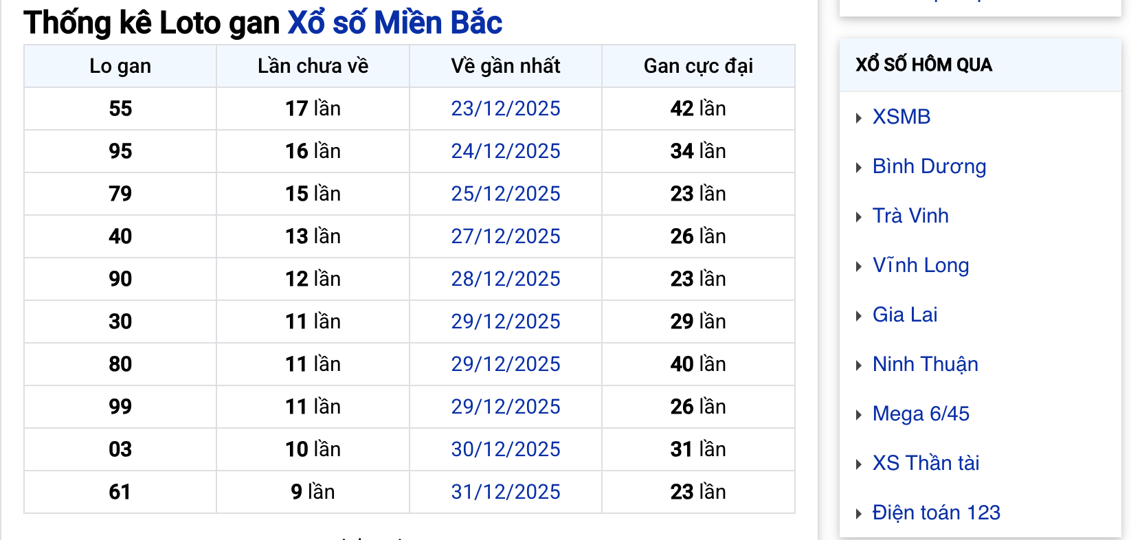 Thống kê Lô gan MB Ngày Hôm Nay 11/01/2026