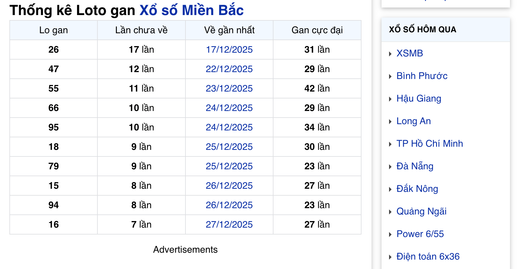 Lô Gan MB Hôm Nay 4/1/2026 Bảng Thống Kê Lô Gan Lâu Chưa Về