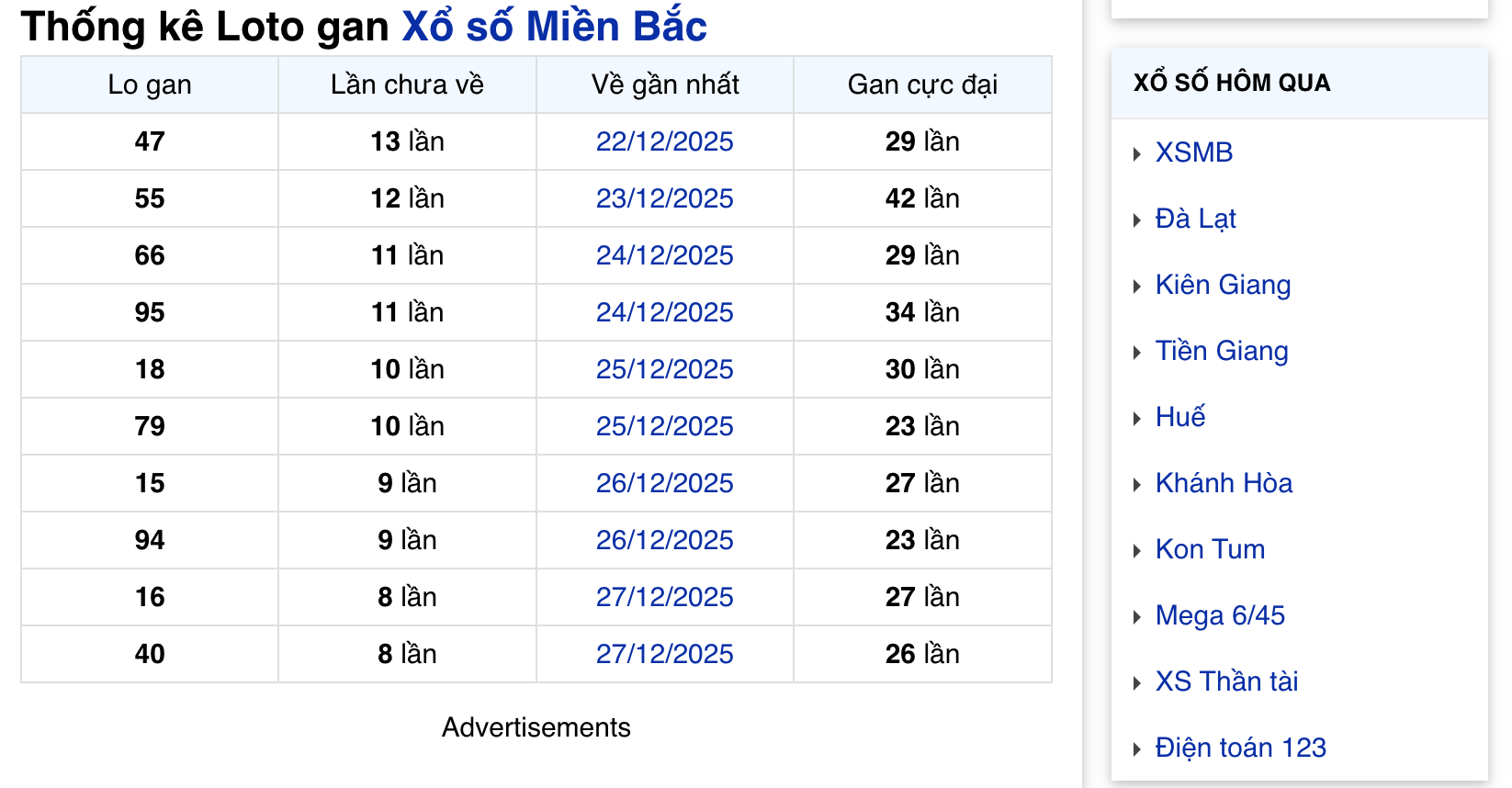Lô Gan MB Hôm Nay 5/1/2026 – Thống Kê Lô Gan Miền Bắc Mới Nhất