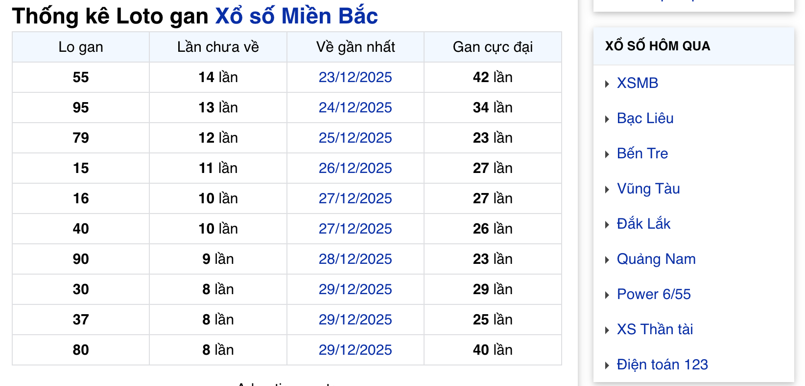 Thống kê Lô gan MB Ngày Hôm Nay 11/01/2026