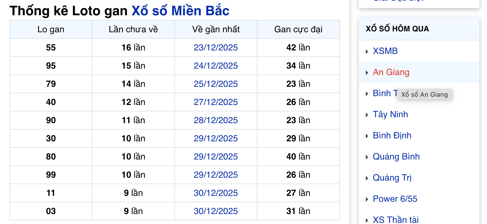 Thống kê Lô gan MB Ngày Hôm Nay 11/01/2026