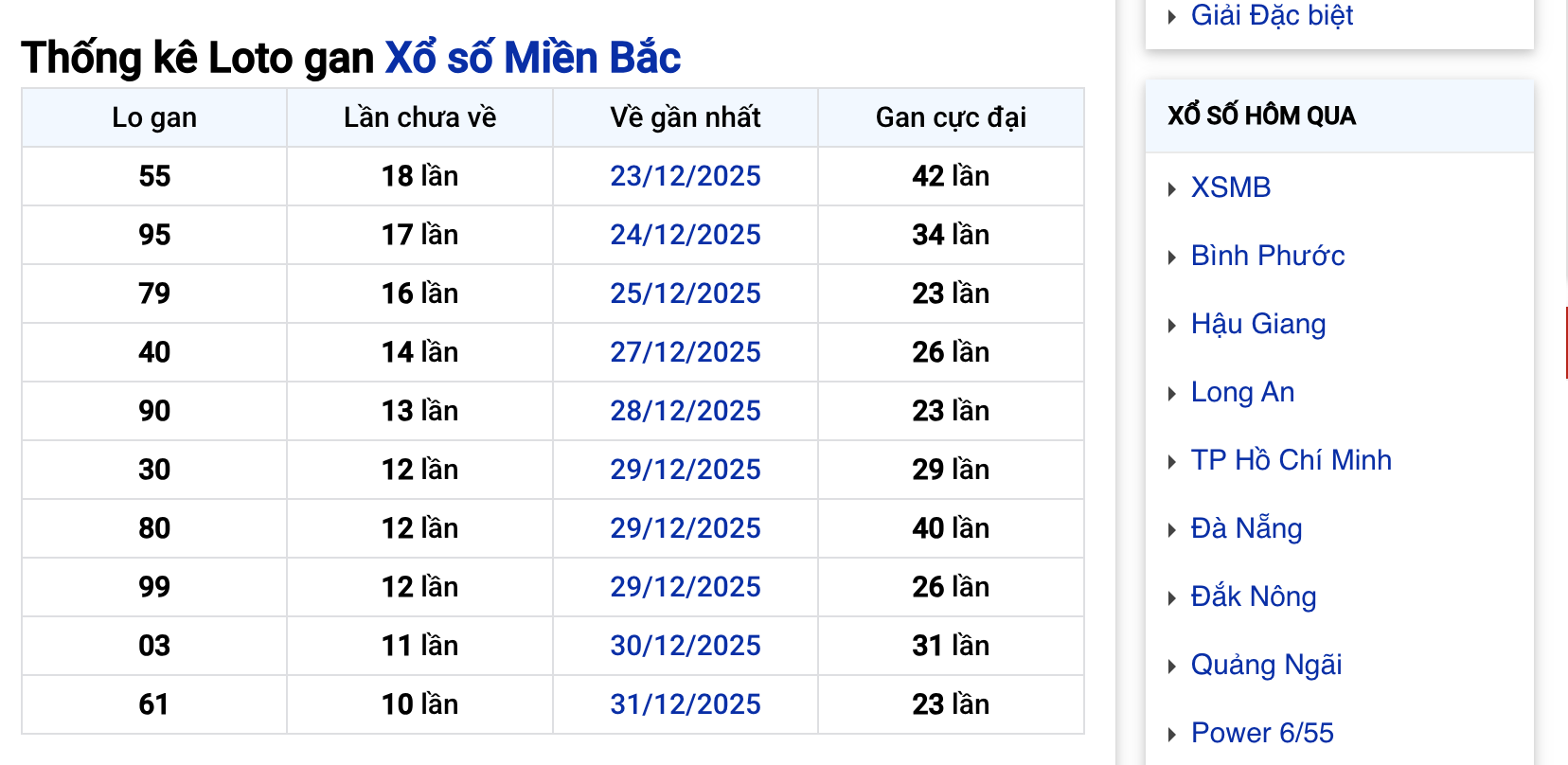 Thống kê Lô gan MB Ngày Hôm Nay 11/01/2026